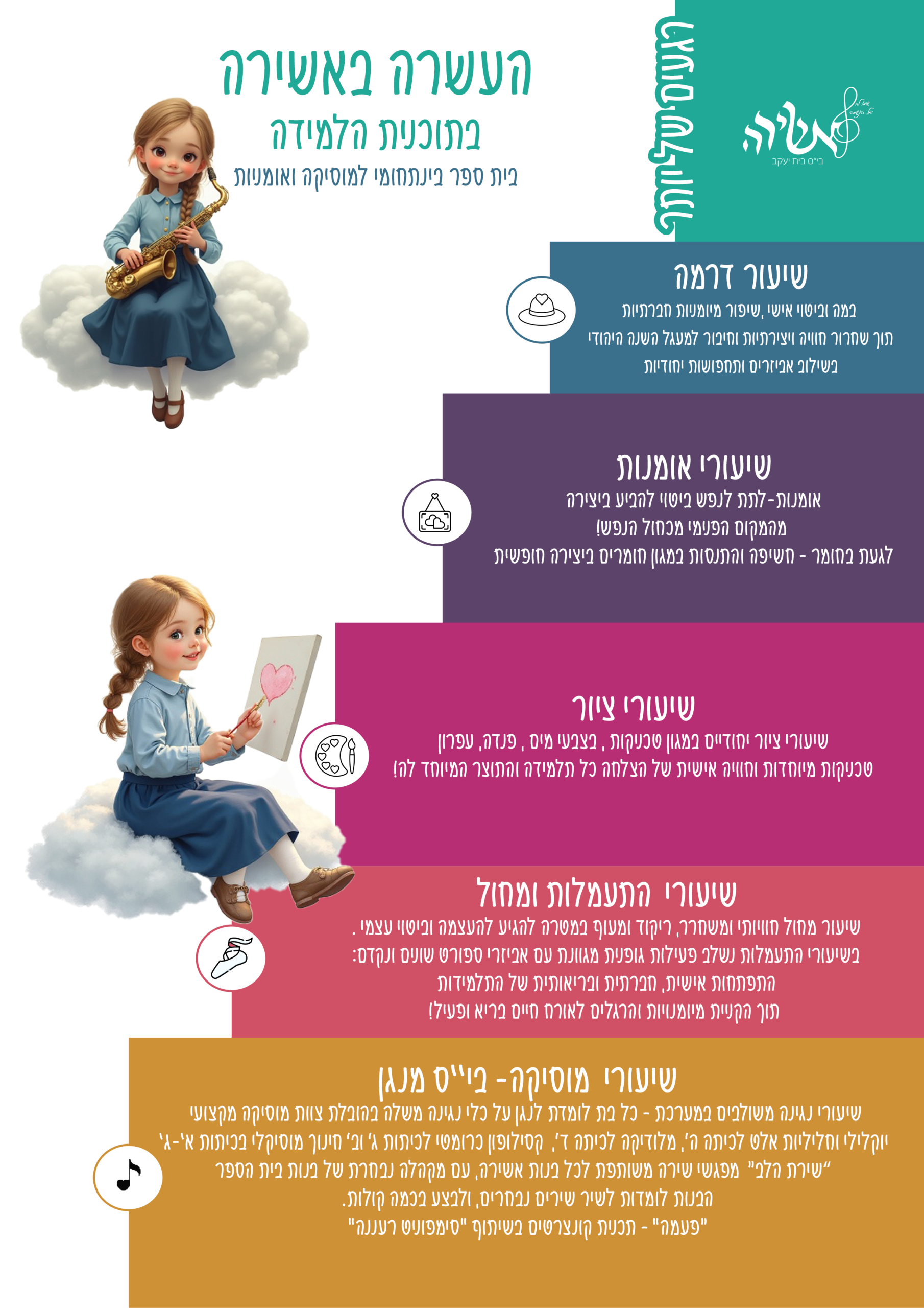 3 העשרה באישרה סופי